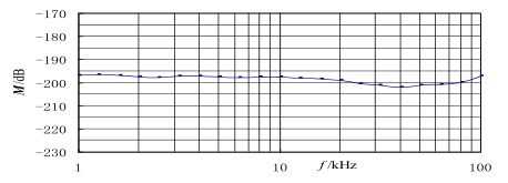 HRHS-15深海水听器灵敏度曲线图.png
