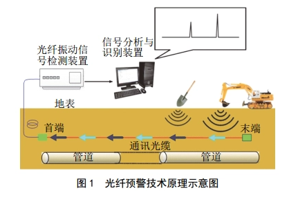 分布式光纤监测预警技术图.jpg