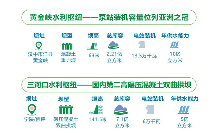黄金峡与三河口水利枢纽工程数据对比图.jpg