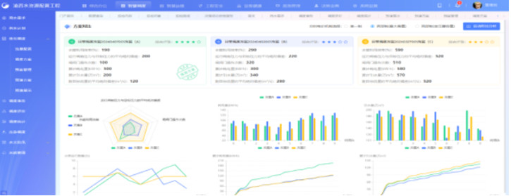 渝西水资源配置工程精准化决策管理界面.jpg