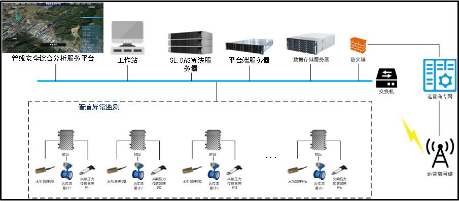 管线水锤及漏损监测系统拓扑图.jpg