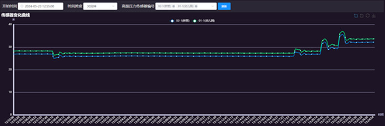 1765160485772111.jpg 主管道瞬态压力水锤分析界面.jpg