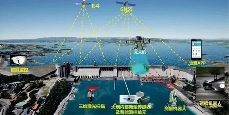 1766365991177970.jpg “天空地水工”一体化监测感知系统示意图.jpg