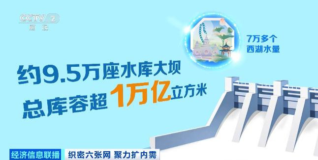 约9.5万座水库大坝总库容超1万亿立方米，相当于7万多个西湖的水量.jpg
