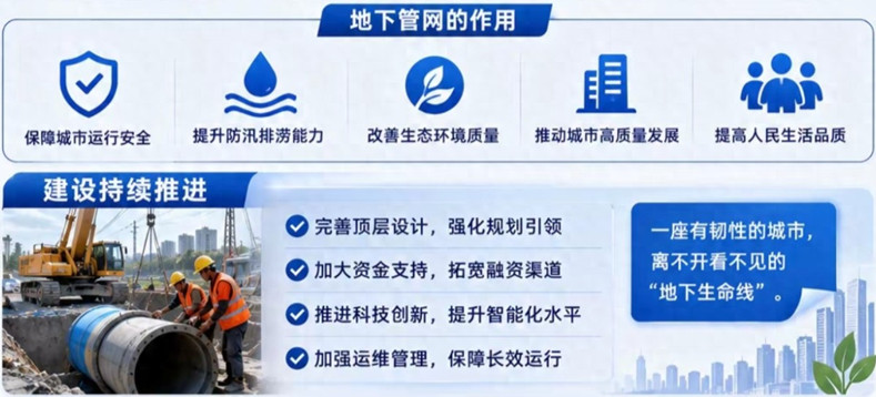 城市地下管网的作用.jpg