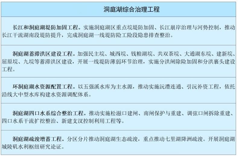 湖南水利洞庭湖综合治理工程.jpg