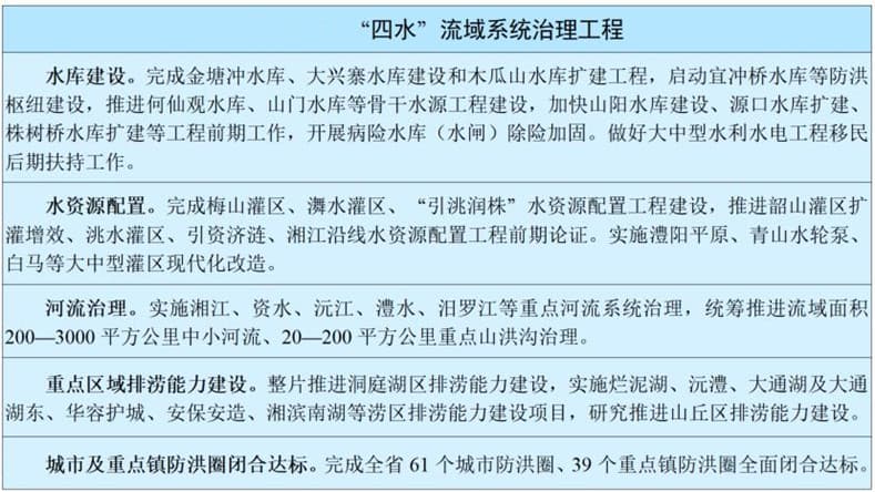 湖南水利“四水”流域系统治理工程.jpg